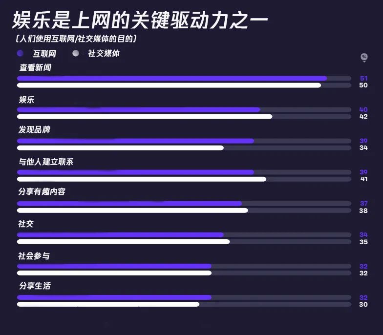 2022：互联网文化解读报告| 芒种报告